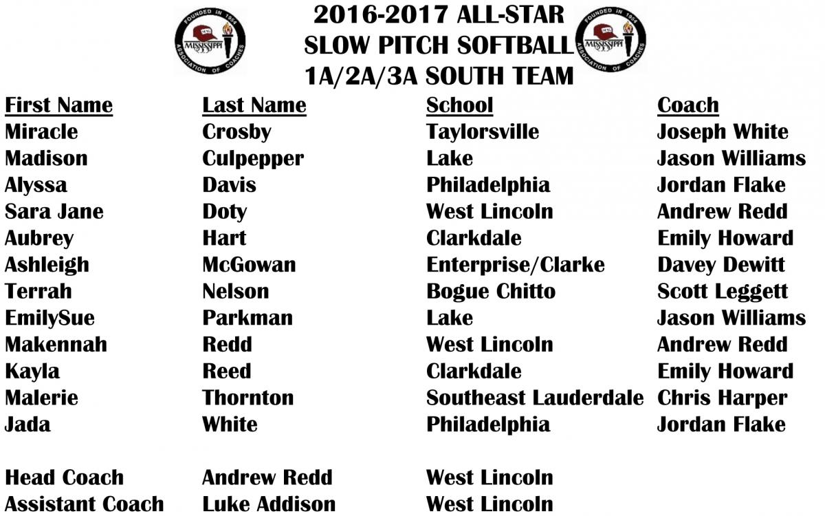 Roster Archives Mississippi Association of Coaches